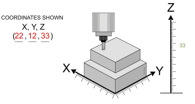 CNC machining process