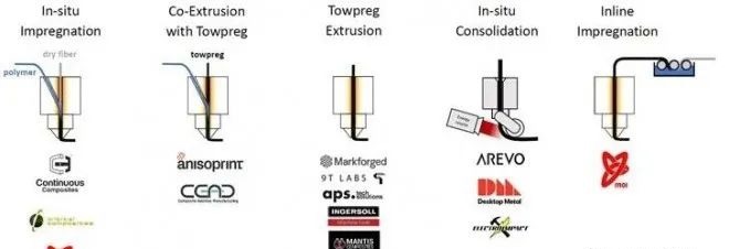 Inline Impregnation Process