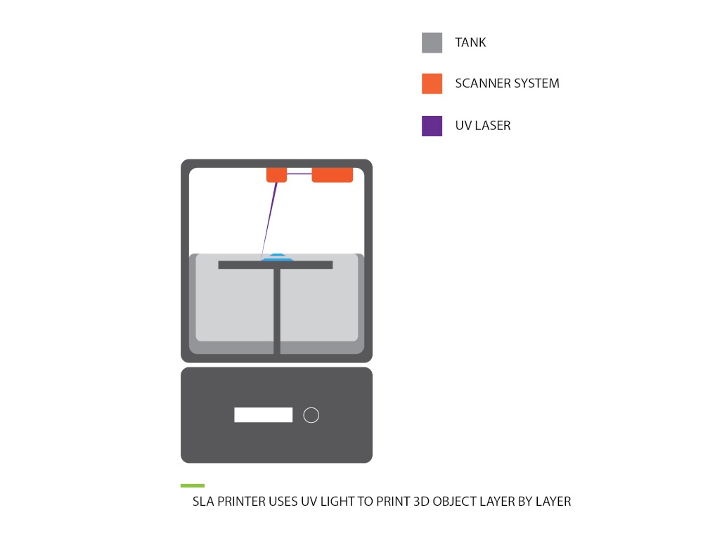 Laser rapid prototyping