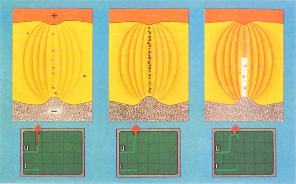 Microscopic process of a pulse discharge