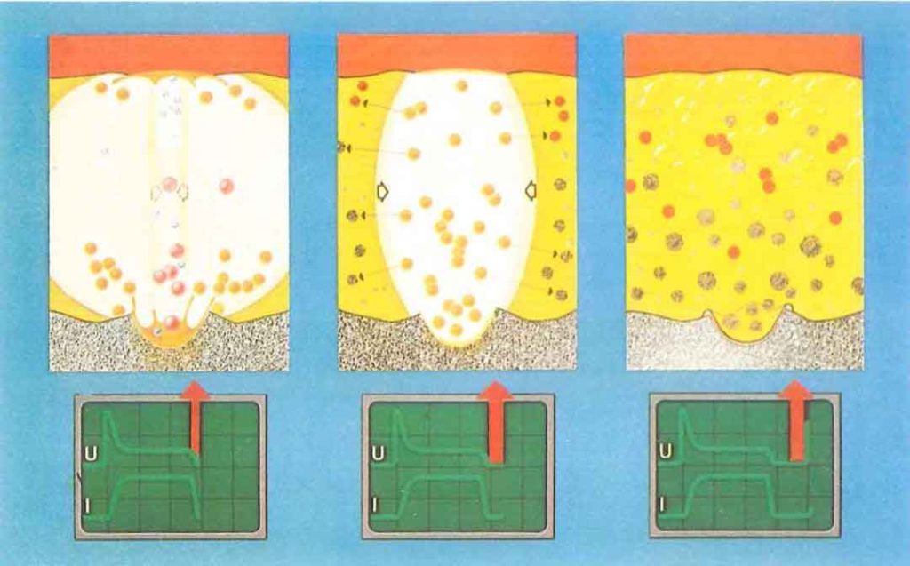 process of etching and throwing metal materials