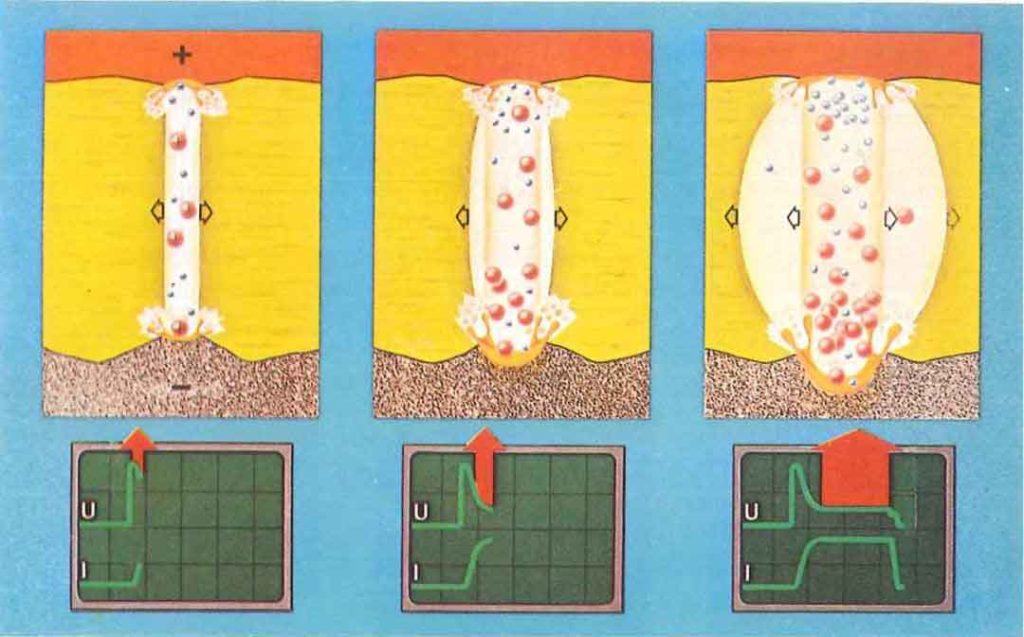 thermal expansion and local micro-explosion process