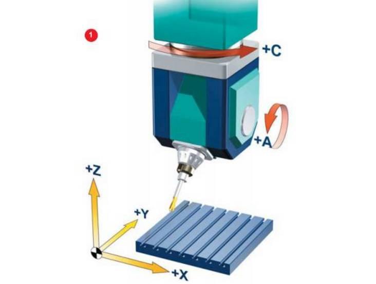 5-axis machine tool with two rotary coordinates directly controlling the direction of the tool axis