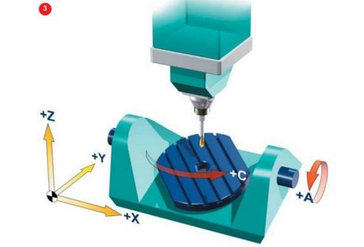 5-axis machine tool with double turntable